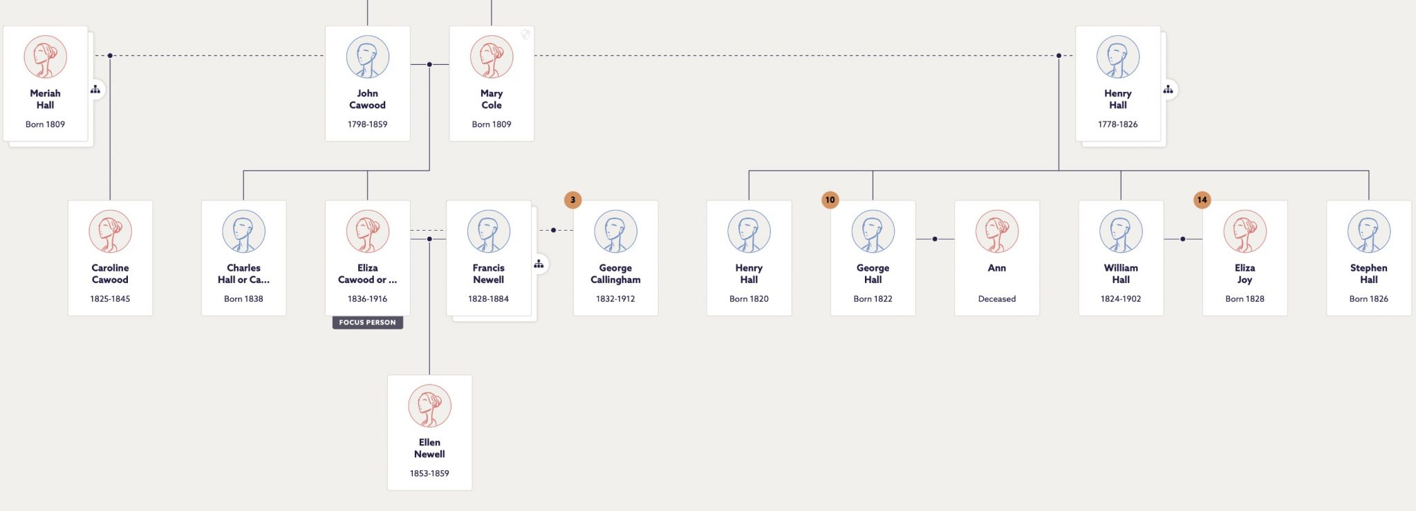John Cawood and Mary Hall Aldershot Before The Army Came